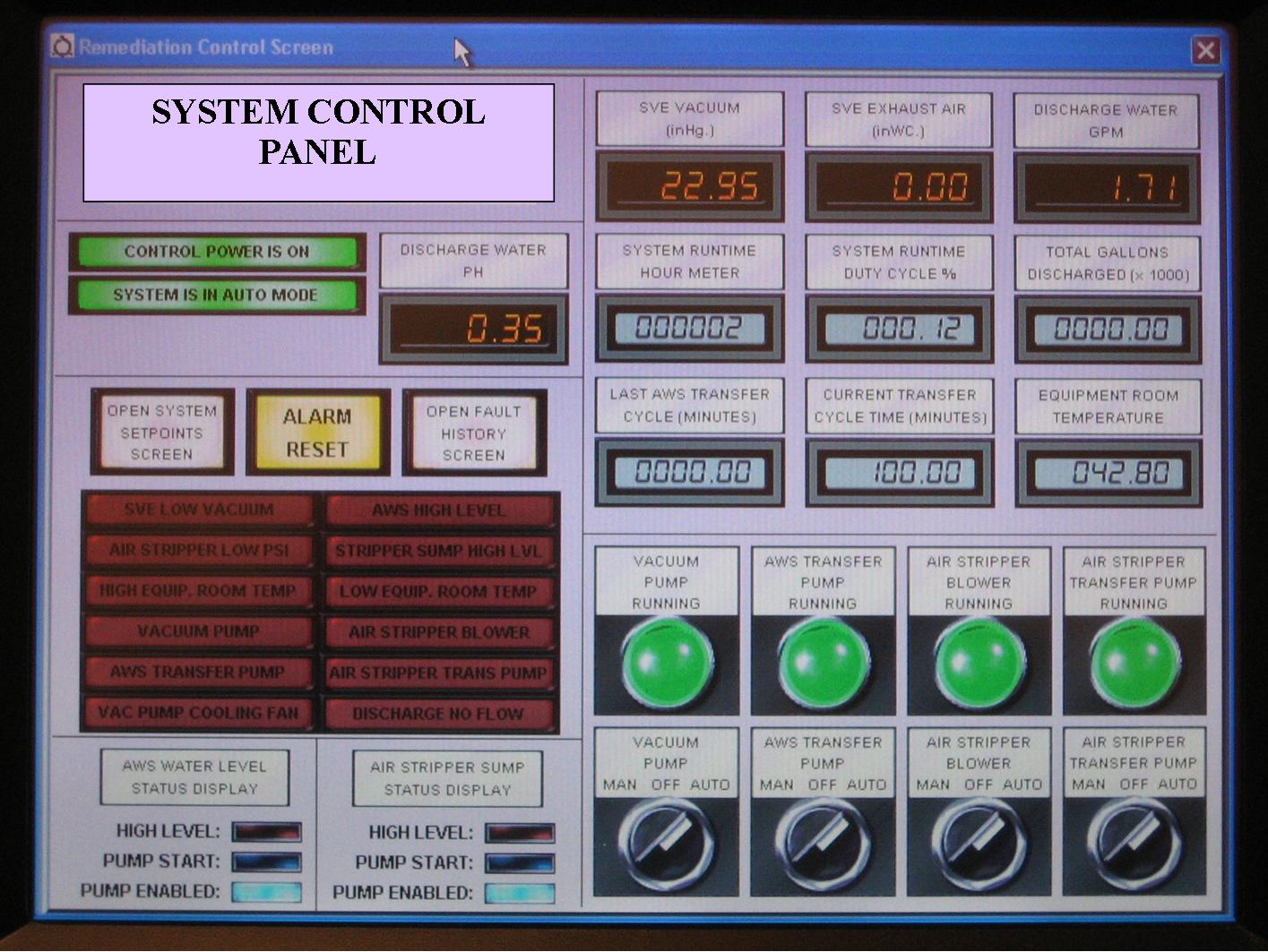 Remote Operated Touch Screen Panel